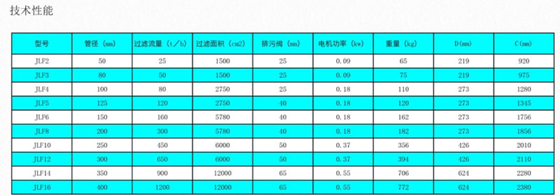 管道自清洗过滤器F型