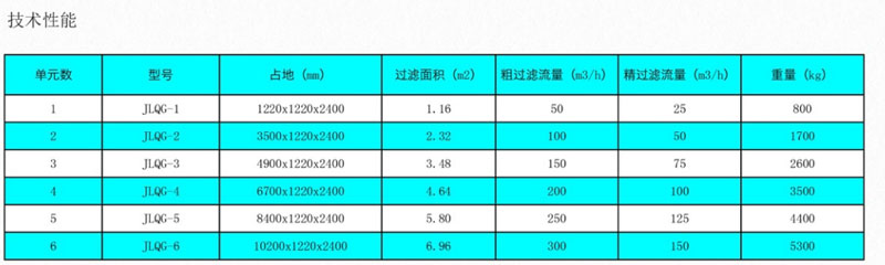 全自动浅层砂过滤器